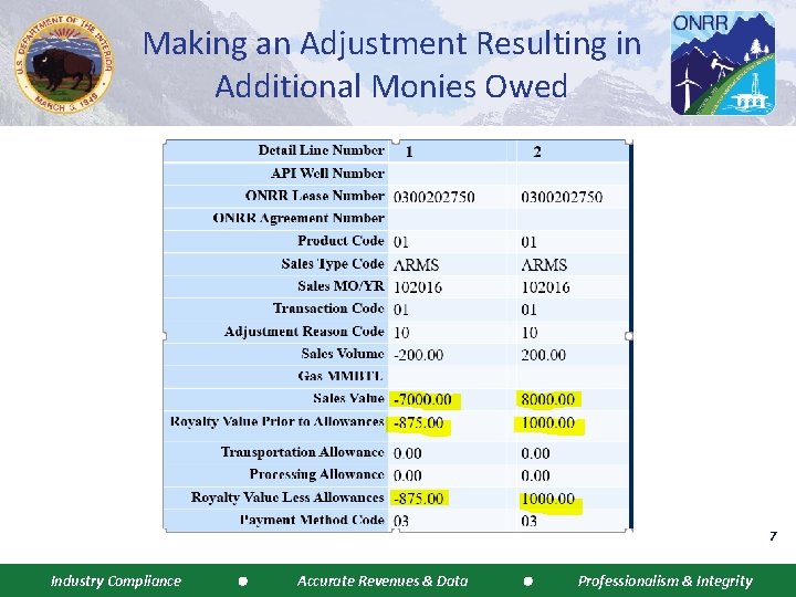 Making an Adjustment Resulting in Additional Monies Owed 7 Industry Compliance Accurate Revenues &