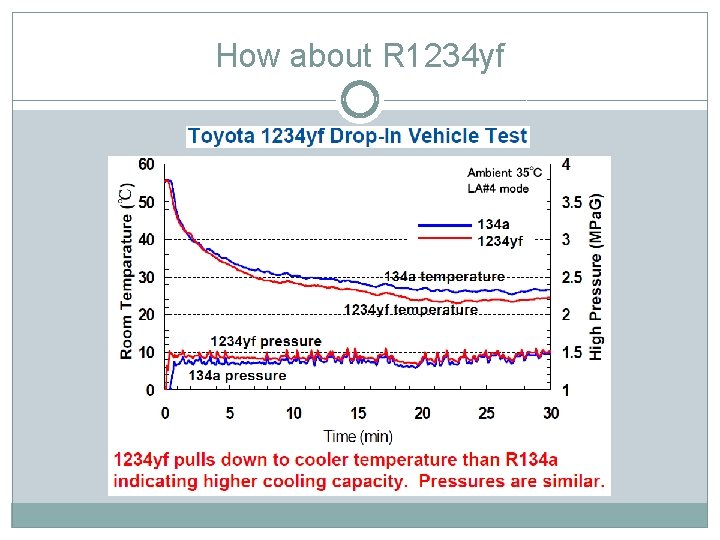 Poly Yf Component R 1234 yf Refrigerant PRESENTED BY EUGENE TALLEY