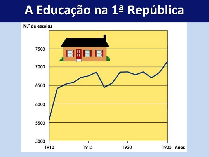 A Educação na 1ª República 