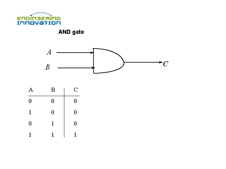 AND gate A C B A B C 0 0 0 1 0 1