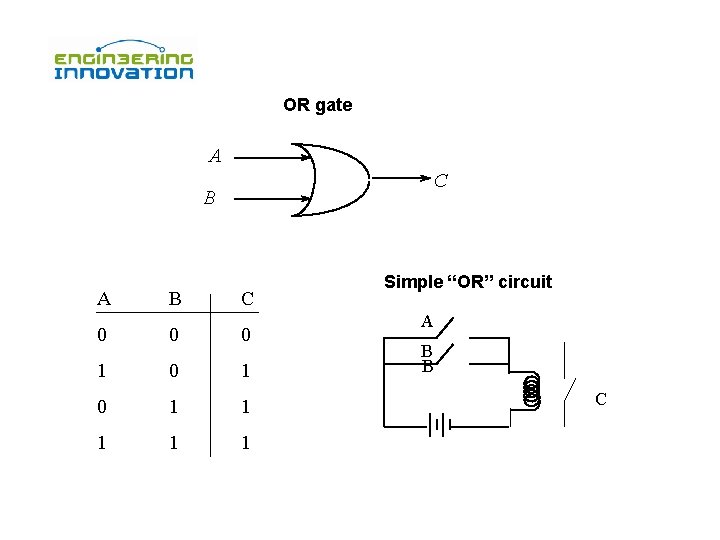 OR gate A C B A B C 0 0 0 1 0 1