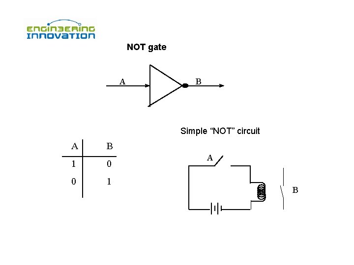 NOT gate A B Simple “NOT” circuit A B 1 0 0 1 A