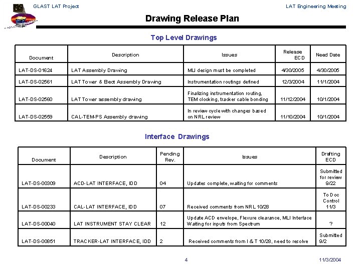 GLAST LAT Project LAT Engineering Meeting Drawing Release Plan Top Level Drawings Document Description