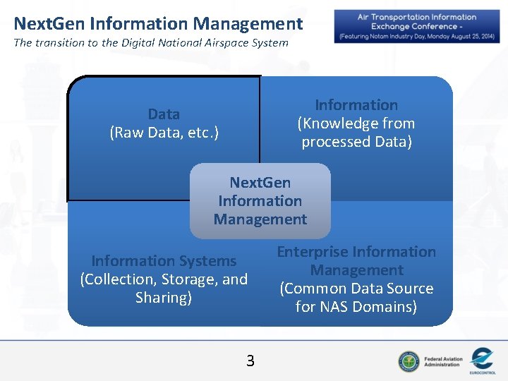 Next. Gen Information Management The transition to the Digital National Airspace System Information (Knowledge