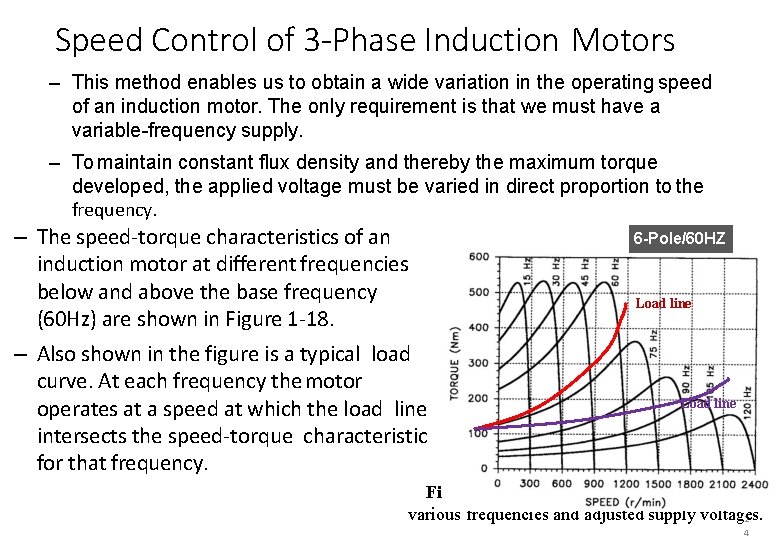 Speed Control of 3 -Phase Induction Motors – This method enables us to obtain