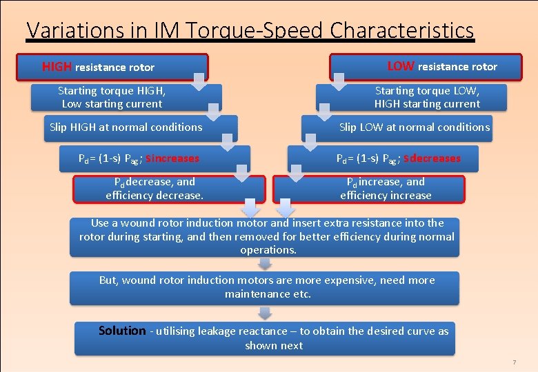 Variations in IM Torque-Speed Characteristics LOW resistance rotor HIGH resistance rotor Starting torque HIGH,