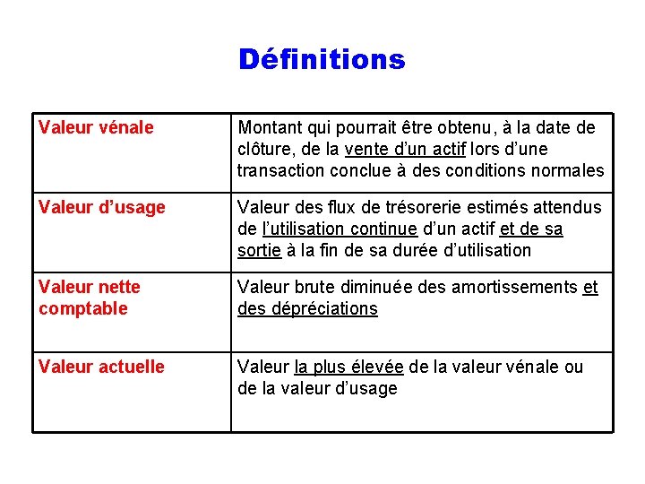 Définitions Valeur vénale Montant qui pourrait être obtenu, à la date de clôture, de