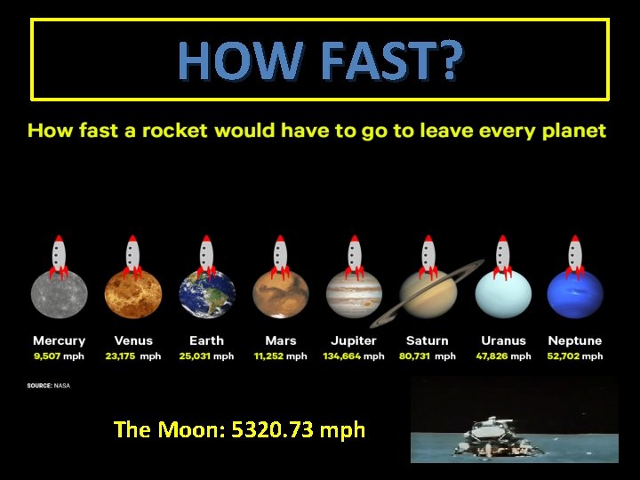HOW FAST? The Moon: 5320. 73 mph 