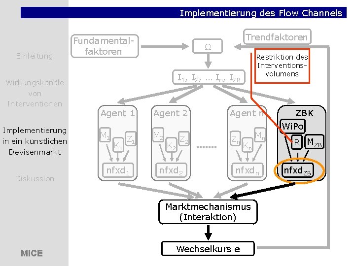 Implementierung des Flow Channels Einleitung Wirkungskanäle von Interventionen Implementierung in ein künstlichen Devisenmarkt Diskussion