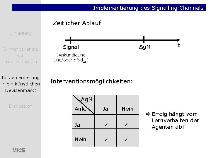 Implementierung des Signalling Channels Zeitlicher Ablauf: Einleitung Wirkungskanäle von Interventionen Implementierung in ein künstlichen