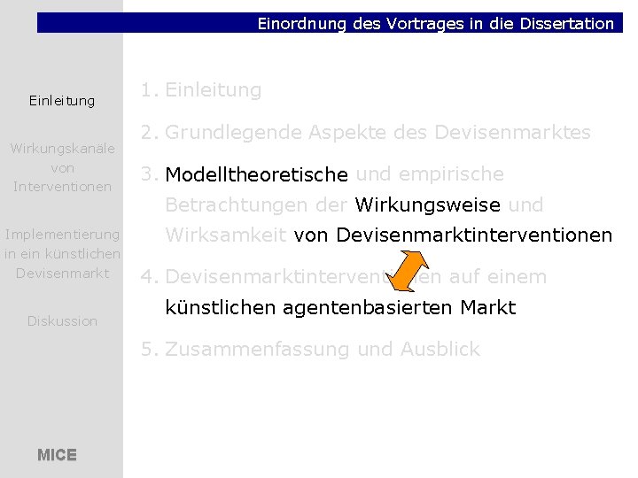 Einordnung des Vortrages in die Dissertation Einleitung Wirkungskanäle von Interventionen Implementierung in ein künstlichen