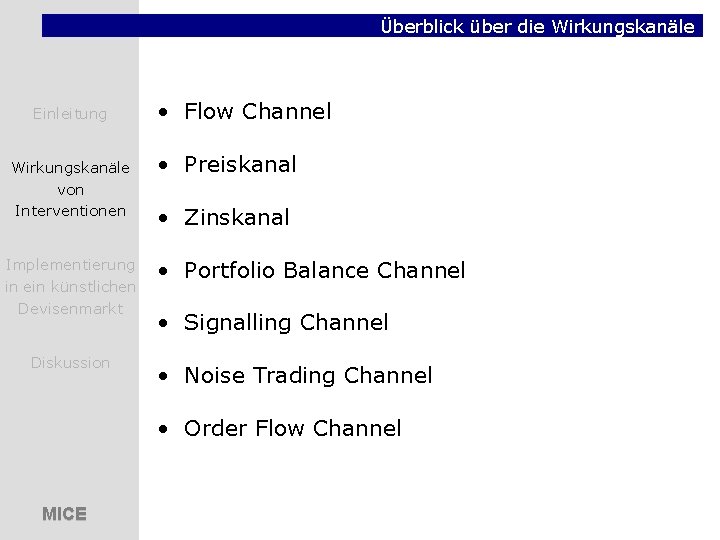 Überblick über die Wirkungskanäle Einleitung Wirkungskanäle von Interventionen Implementierung in ein künstlichen Devisenmarkt Diskussion