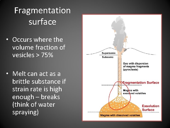 Fragmentation surface • Occurs where the volume fraction of vesicles > 75% • Melt