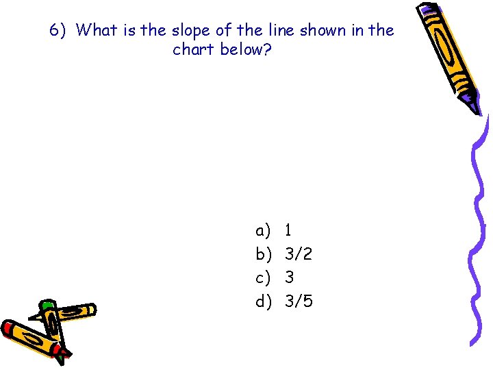 6) What is the slope of the line shown in the chart below? a)