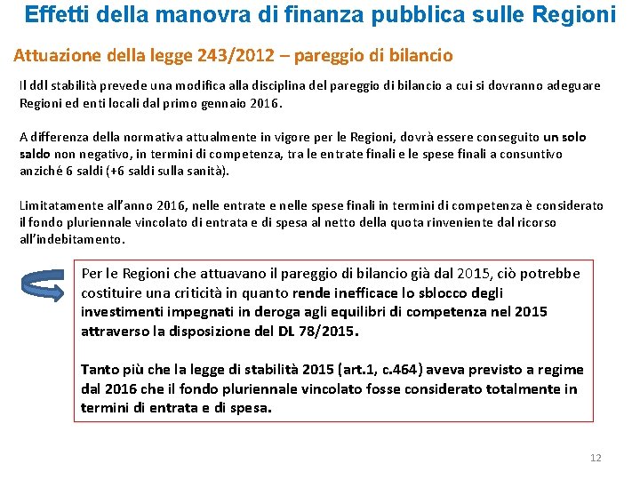 Effetti della manovra di finanza pubblica sulle Regioni Attuazione della legge 243/2012 – pareggio