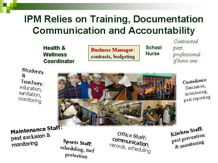 IPM Relies on Training, Documentation Communication and Accountability Health & Wellness Coordinator Business Manager: