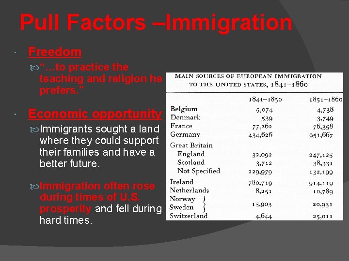 Pull Factors –Immigration Freedom “…to practice the teaching and religion he prefers. ” Economic