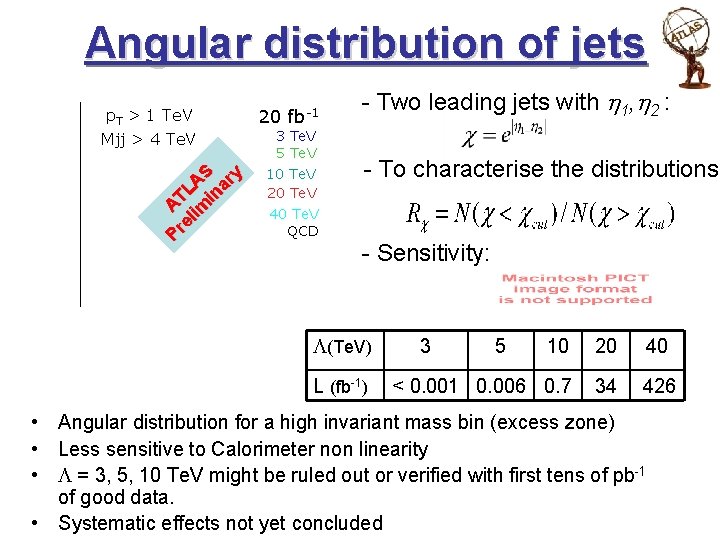 Angular distribution of jets p. T > 1 Te. V Pr AT el L