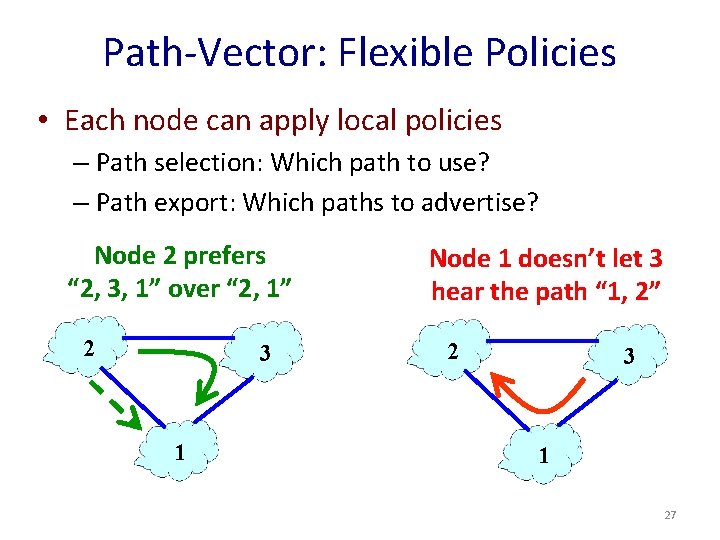 Path-Vector: Flexible Policies • Each node can apply local policies – Path selection: Which