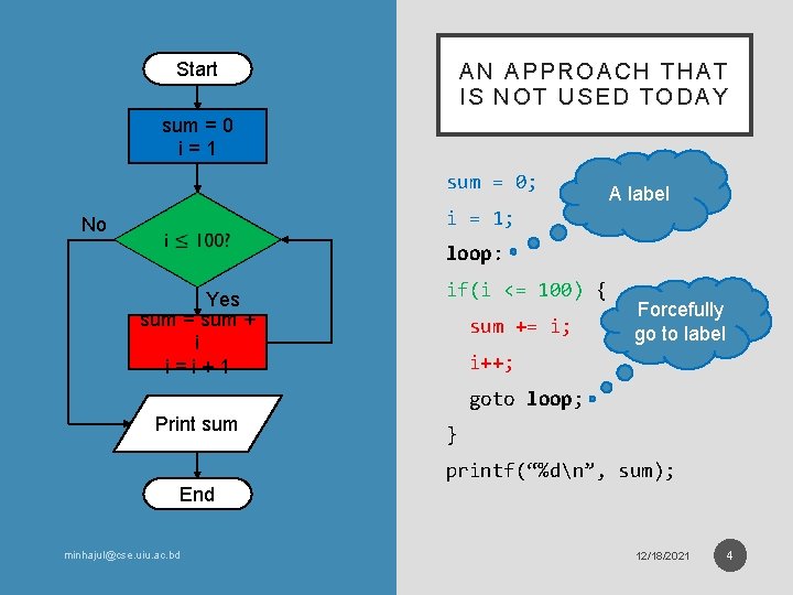 Start AN APPROACH THAT IS NOT USED TODAY sum = 0 i=1 sum =
