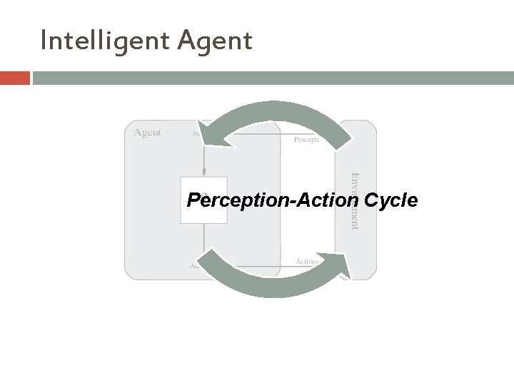 Intelligent Agent Perception-Action Cycle 