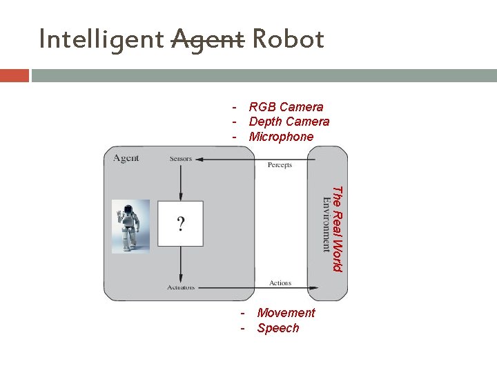 Intelligent Agent Robot - RGB Camera - Depth Camera - Microphone The Real World