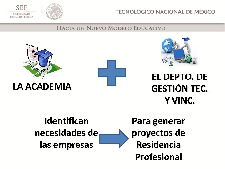 LA ACADEMIA Identifican necesidades de las empresas EL DEPTO. DE GESTIÓN TEC. Y VINC.