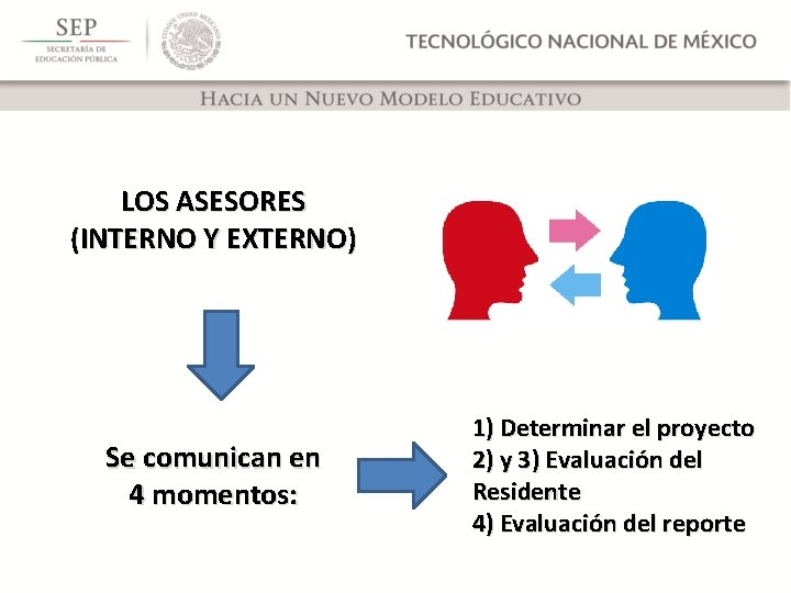LOS ASESORES (INTERNO Y EXTERNO) Se comunican en 4 momentos: 1) Determinar el proyecto