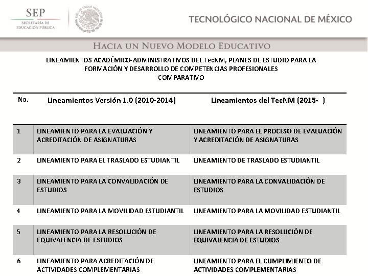 LINEAMIENTOS ACADÉMICO-ADMINISTRATIVOS DEL Tec. NM, PLANES DE ESTUDIO PARA LA FORMACIÓN Y DESARROLLO DE