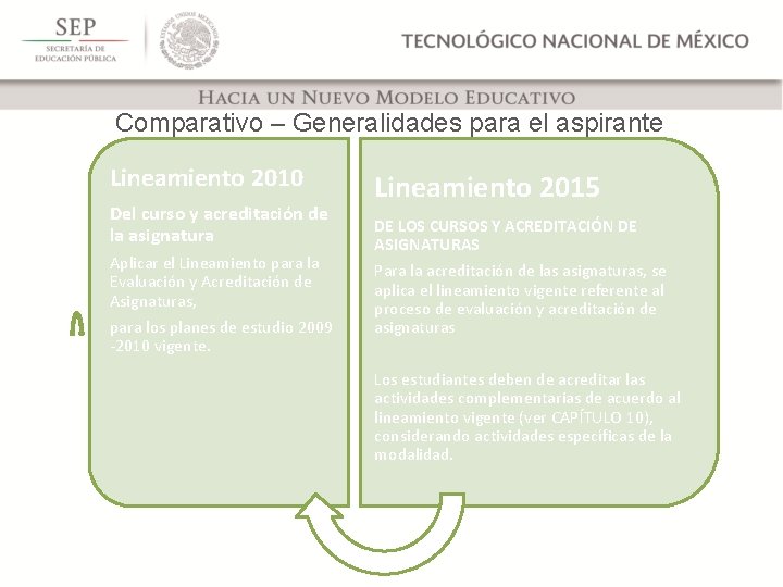 Comparativo – Generalidades para el aspirante Lineamiento 2010 Del curso y acreditación de la