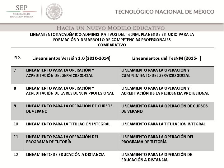 LINEAMIENTOS ACADÉMICO-ADMINISTRATIVOS DEL Tec. NM, PLANES DE ESTUDIO PARA LA FORMACIÓN Y DESARROLLO DE