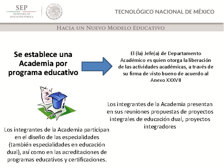 Se establece una Academia por programa educativo El (la) Jefe(a) de Departamento Académico es