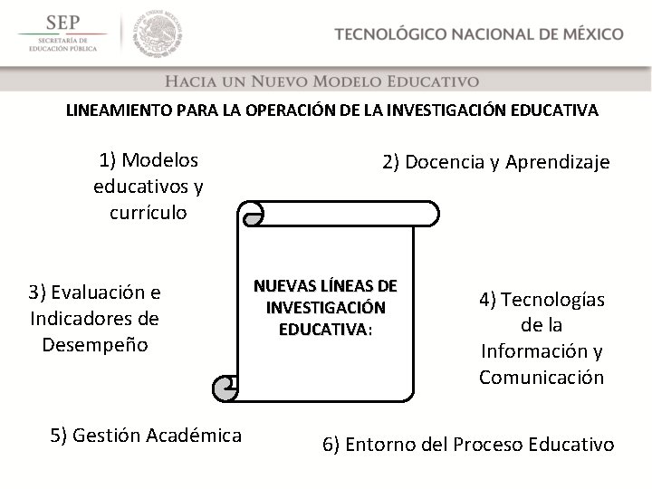 LINEAMIENTO PARA LA OPERACIÓN DE LA INVESTIGACIÓN EDUCATIVA 1) Modelos educativos y currículo 3)