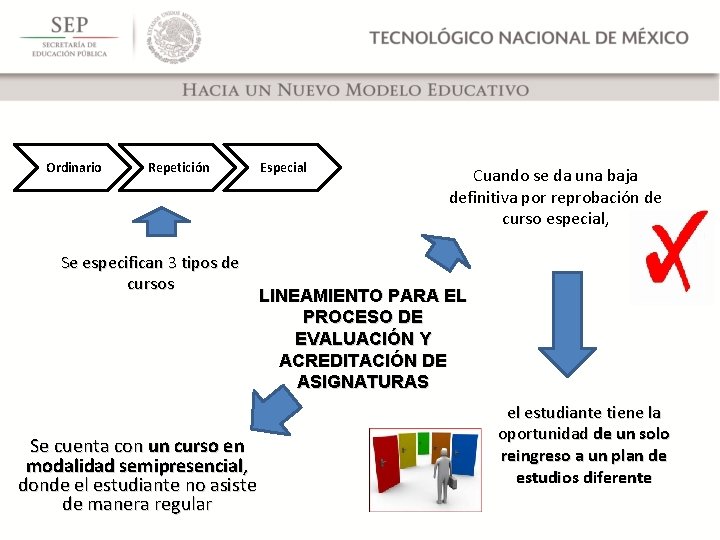 Ordinario Repetición Se especifican 3 tipos de cursos Se cuenta con un curso en