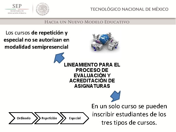 Los cursos de repetición y especial no se autorizan en modalidad semipresencial LINEAMIENTO PARA