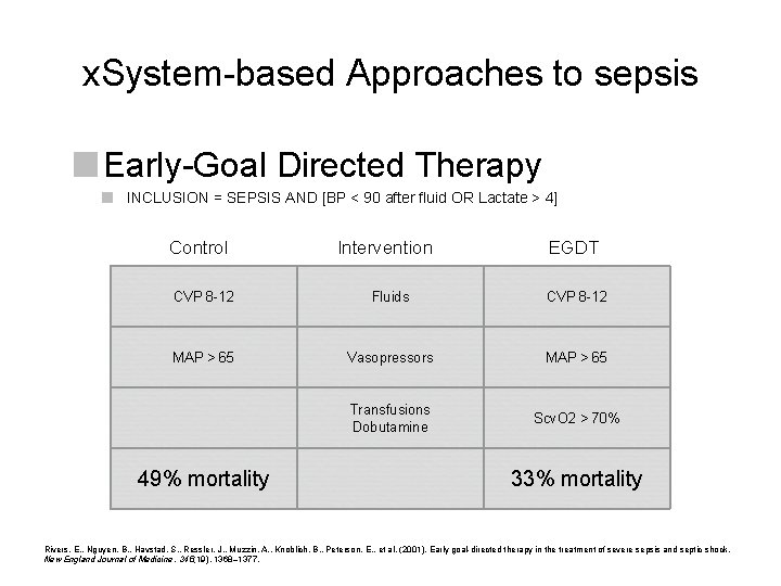 x. System-based Approaches to sepsis Early-Goal Directed Therapy INCLUSION = SEPSIS AND [BP < x. System-based Approaches to sepsis Early-Goal Directed Therapy INCLUSION = SEPSIS AND [BP <
