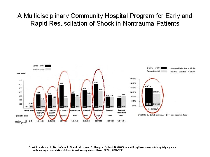 A Multidisciplinary Community Hospital Program for Early and Rapid Resuscitation of Shock in Nontrauma A Multidisciplinary Community Hospital Program for Early and Rapid Resuscitation of Shock in Nontrauma
