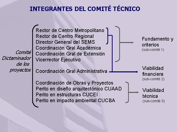 INTEGRANTES DEL COMITÉ TÉCNICO Rector de Centro Metropolitano Rector de Centro Regional Director General