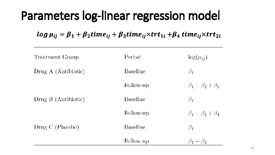 Parameters log-linear regression model 22 