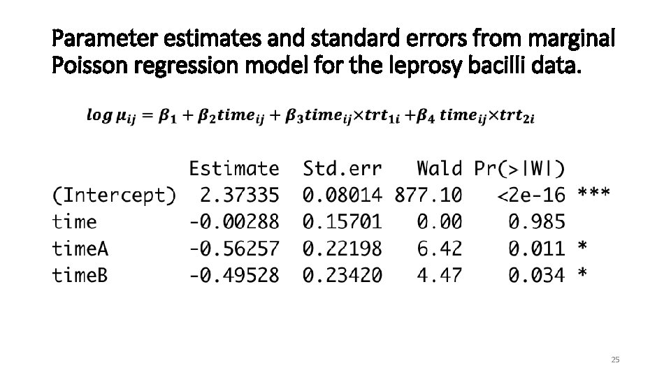 Parameter estimates and standard errors from marginal Poisson regression model for the leprosy bacilli