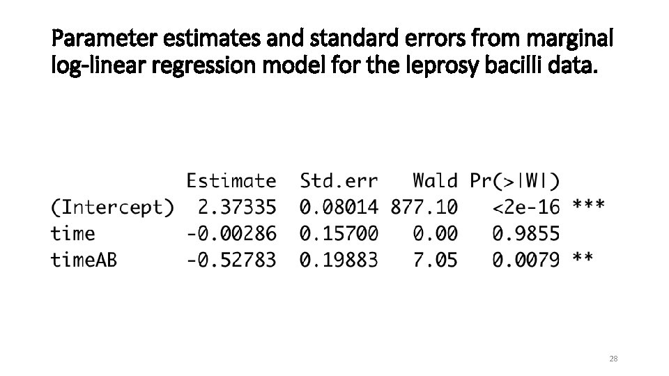 Parameter estimates and standard errors from marginal log-linear regression model for the leprosy bacilli