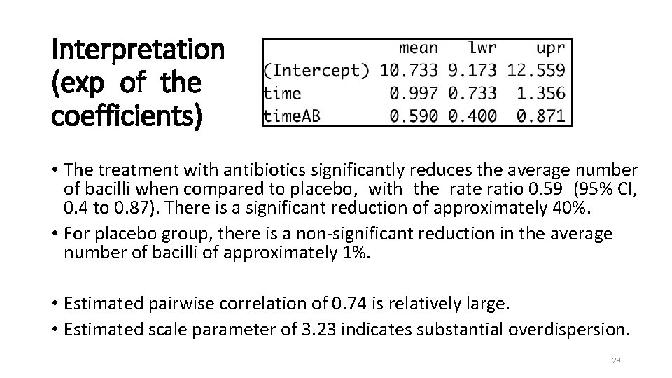Interpretation (exp of the coefficients) • The treatment with antibiotics significantly reduces the average