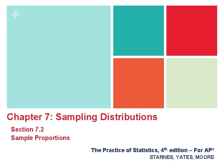 + Chapter 7: Sampling Distributions Section 7. 2 Sample Proportions The Practice of Statistics,