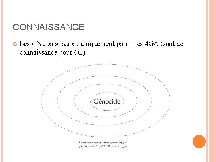 CONNAISSANCE Les « Ne sais pas » : uniquement parmi les 4 GA (saut