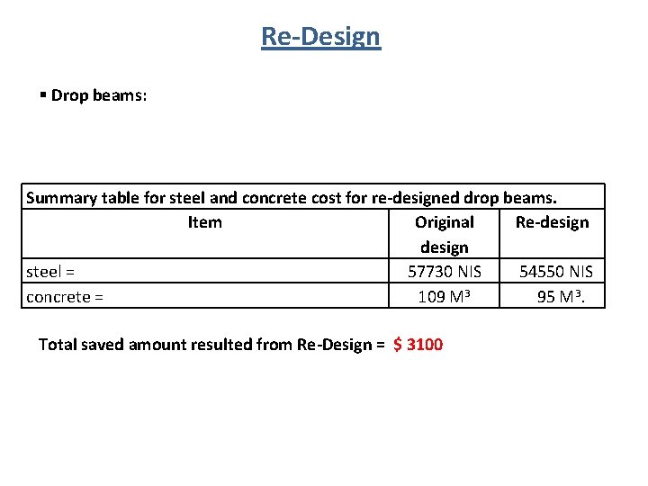 Re-Design § Drop beams: Summary table for steel and concrete cost for re-designed drop