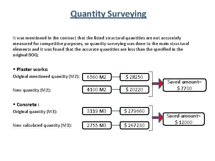 Quantity Surveying It was mentioned in the contract that the listed structural quantities are