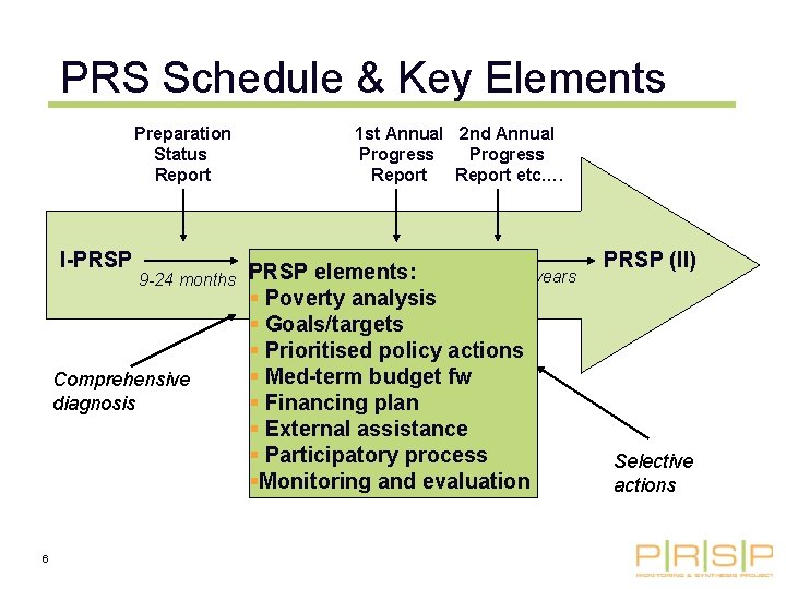 Environment national PRSs directions and dilemmas EPD Seminar