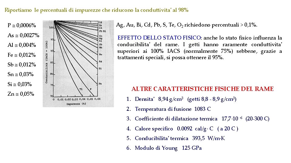 Riportiamo le percentuali di impurezze che riducono la conduttivita' al 98% P 0, 0006%