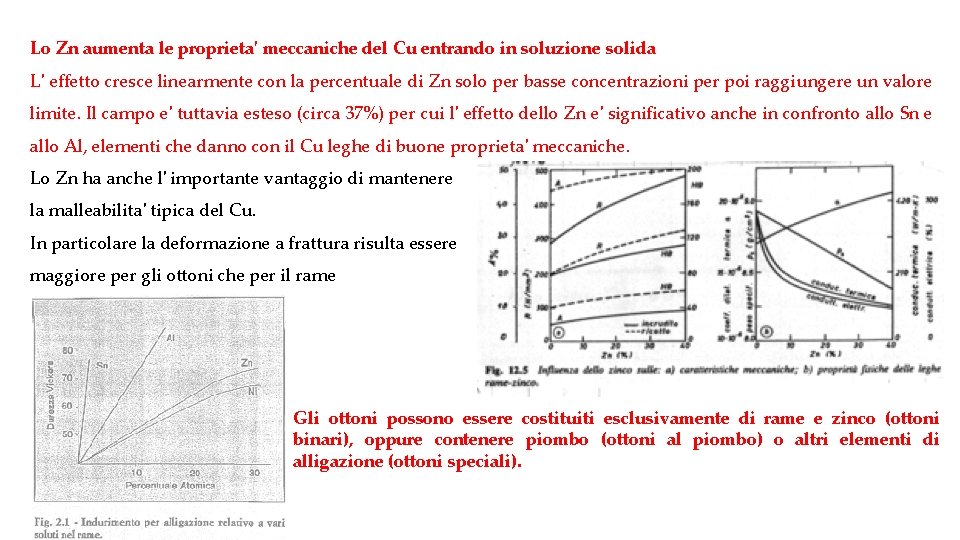 Lo Zn aumenta le proprieta' meccaniche del Cu entrando in soluzione solida L' effetto