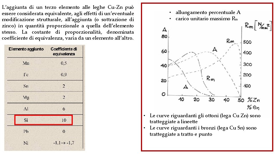 L’aggiunta di un terzo elemento alle leghe Cu-Zn può essere considerata equivalente, agli effetti